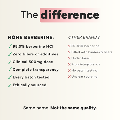 Advanced Berberine for Blood Sugar & Metabolic Balance